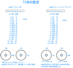 T12Kの設定表