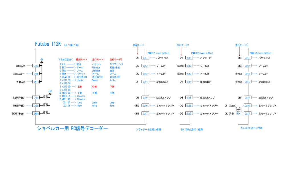 油圧ショベル日立操作パターン