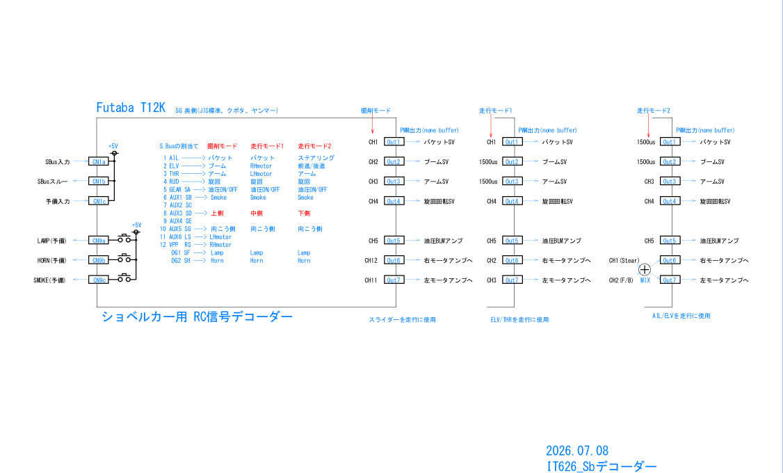 油圧ショベルJIS操作パターン