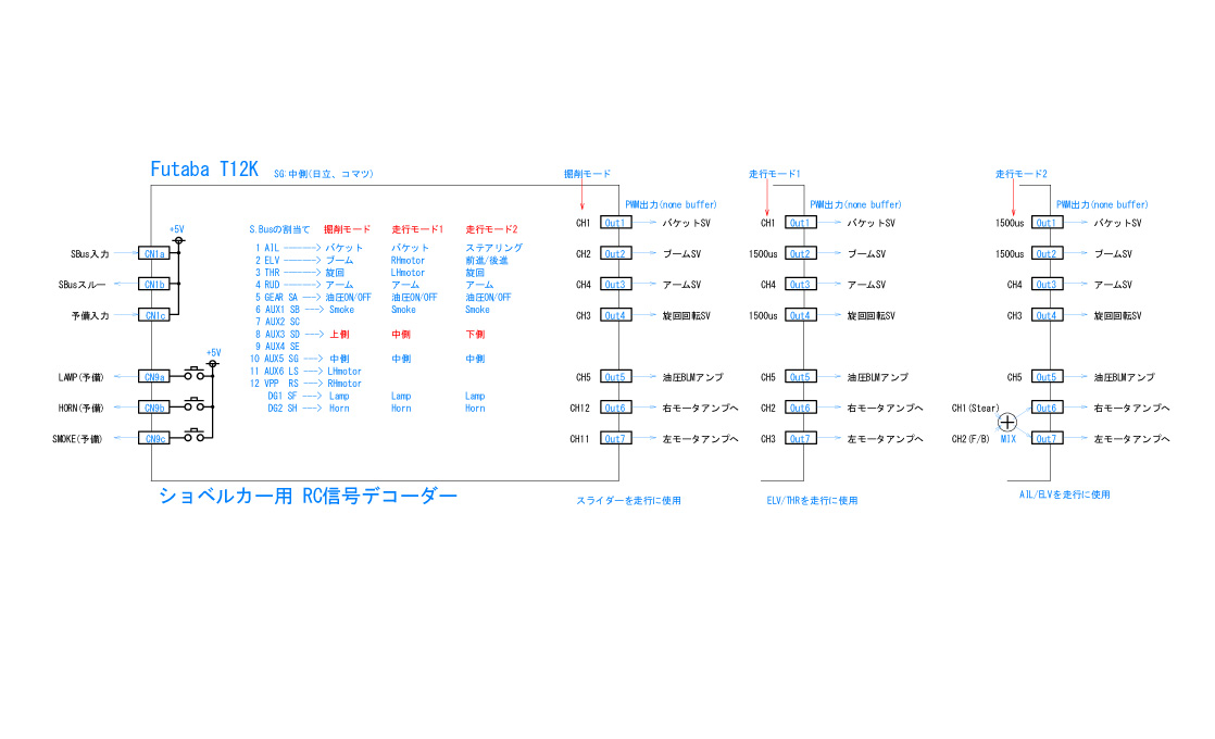 油圧ショベル三菱操作パターン