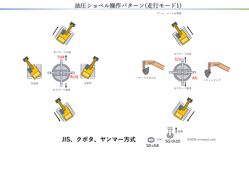 JIS走行モード1