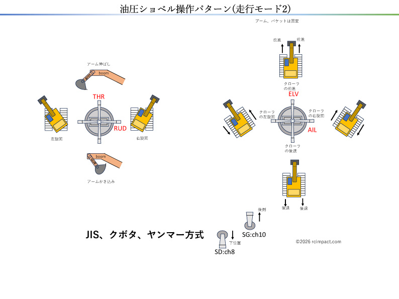 JIS走行モード2