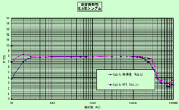 6L6GBseアンプのf特